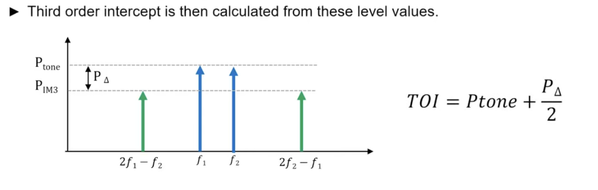 IP3 Measurements (from Rohde & Schwarz)