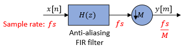 fir decimation filter