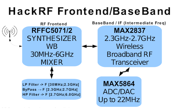 hackrf frontend