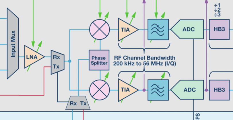SDR diagram partial